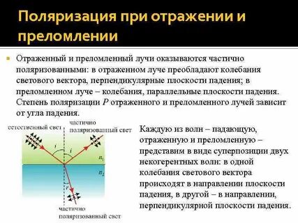 Поляризация отраженного света