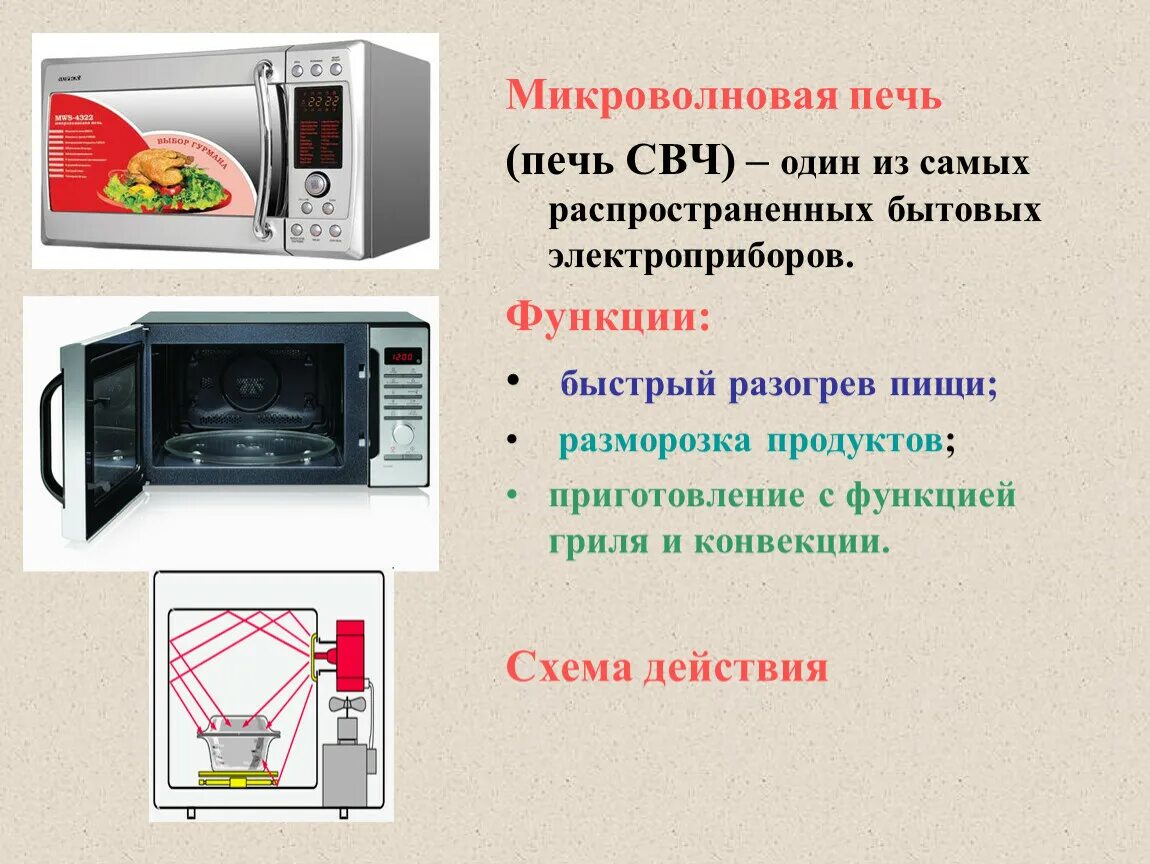 СВЧ печь расшифровка. СВЧ печь расшифровка аббревиатуры. СВЧ это расшифровка в микроволновке. СВЧ микроволновка расшифровка.