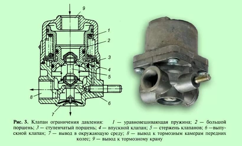 Где находится клапан давления Проблема с топливной.... Страница 6 Клуб любителей микроавтобусов и минивэно