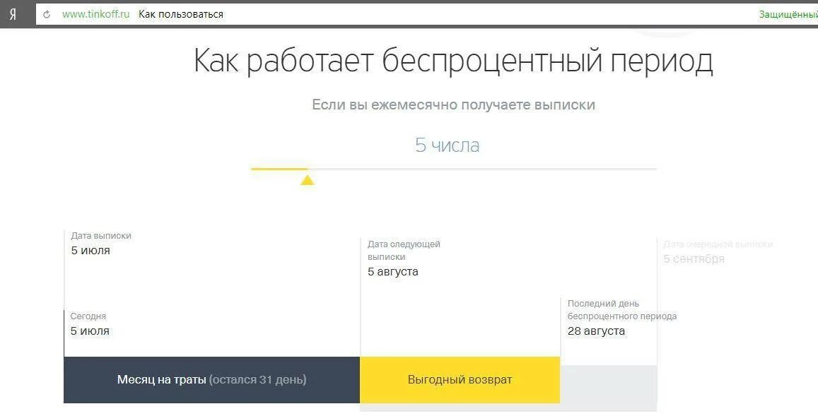 Беспроцентный период кредитки тинькофф