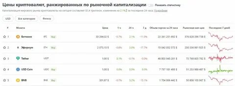 Средний курс доллара за сентябрь 2024