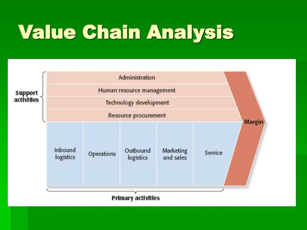 What is on chain analysis. What is on chain analysis