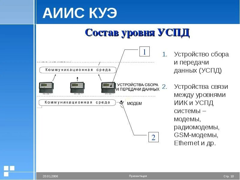 Устройства сбора и передачи данных успд. Измерительная система аиис куэ. структура аиис куэ. структурная схема аиис куэ. устройство сбора и передачи данных успд.