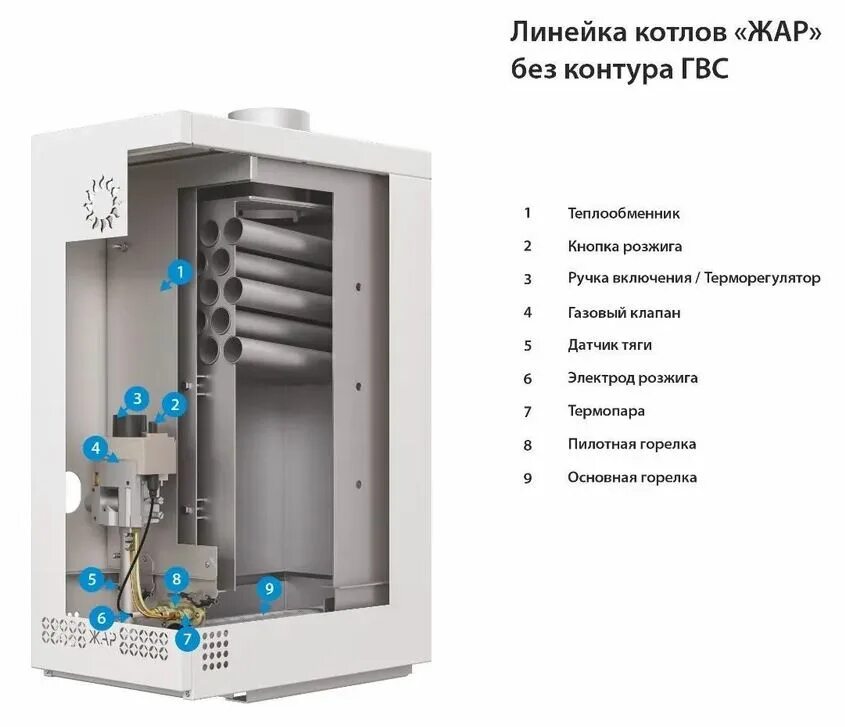 Купить котел жар. Сигнал Compact Ков-7свпс Жар TGV. Газовый котёл сигнал напольный 10. Газовый котел сигнал Ков-12.5СВПС TGV Жар Compact. Газовый котел сигнал Ков 12.5.