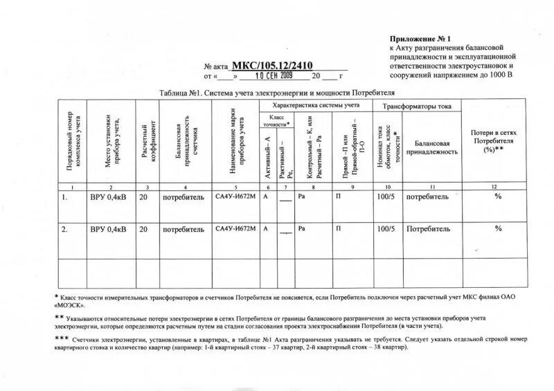 схема границ балансовой принадлежности водопроводных сетей. схема балансового разграничения электрических сетей. балансовое разграничение тепловых сетей. балансовое разграничение тепловых сетей. балансовое разграничение тепловых сетей.