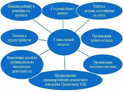 Индивидуальный досуг ребенка
