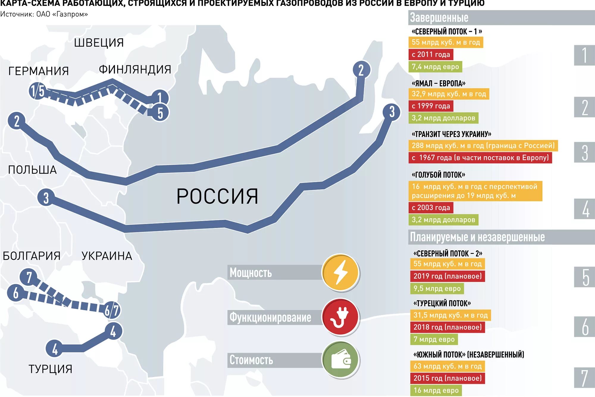 Газовые трубопроводы из России в Европу на карте. Схема поставок газа из России в Европу. Схема трубопровода газа из России в Европу. Газовые потоки России в Европу на карте.