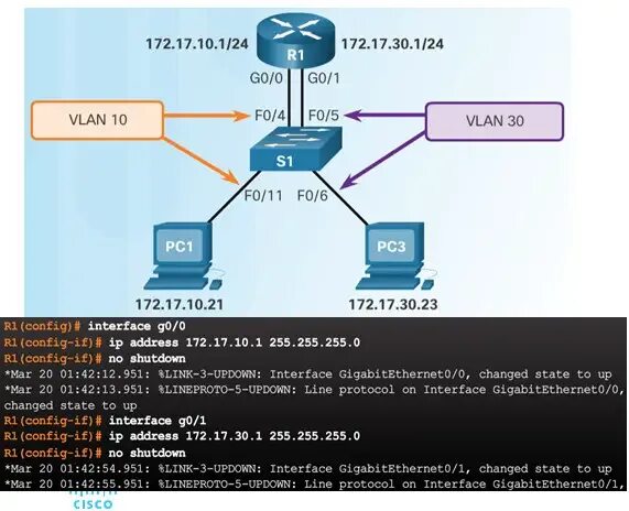 Интерфейс VLAN коммутатор Cisco. VLAN Циско. Маршрутизатор Cisco на 5 интерфейсов. VLAN 1 на коммутаторе.