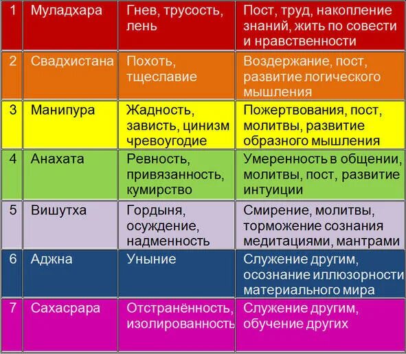 Приказ о здоровом образе жизни. Пост развитие. 7 смертных грехов по чакрам. Процесс развития из пост из безск. Письмо оценка 360.