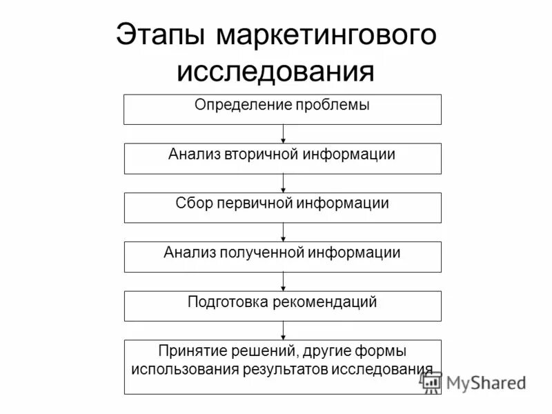 Проблемы анализа информации. Методы анализа и решения проблем. Проблемы анализа информации. Проблемы анализа информации. Проблемы анализа информации.