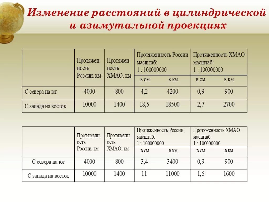 В зависимости от изменения расстояния. Изменение дистанции. Поправки для расстояний. Расстояние изменяется в пределах. Чем изменяется расстояние.