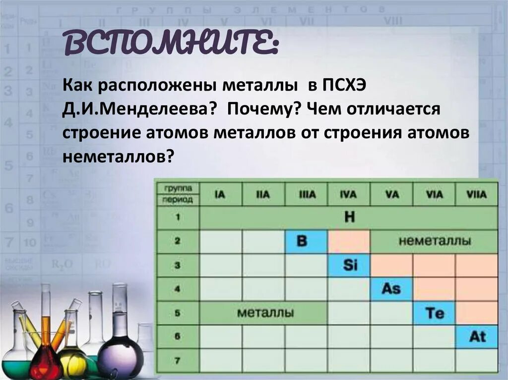 Положение металла и неметалла. Периодическая система химических элементов металлы. расположение металлов в псхэ. металлы в периодической системе менделеева. положение металлов в псхэ.