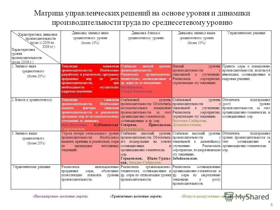 Матрица управленческих решений. Матрица управленческих решений