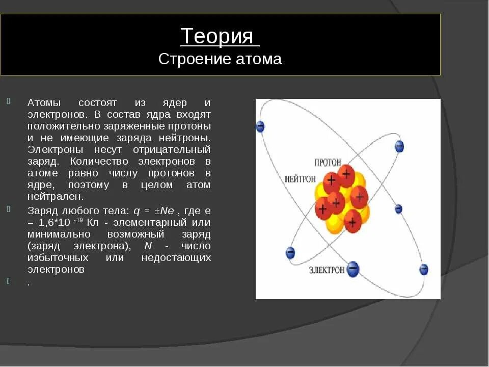 Ядерную модель строения. Теории строения атома химия. Теория строения ядра атома. Из чего состоит Протон ядра атома. Строение атома строение ядра.