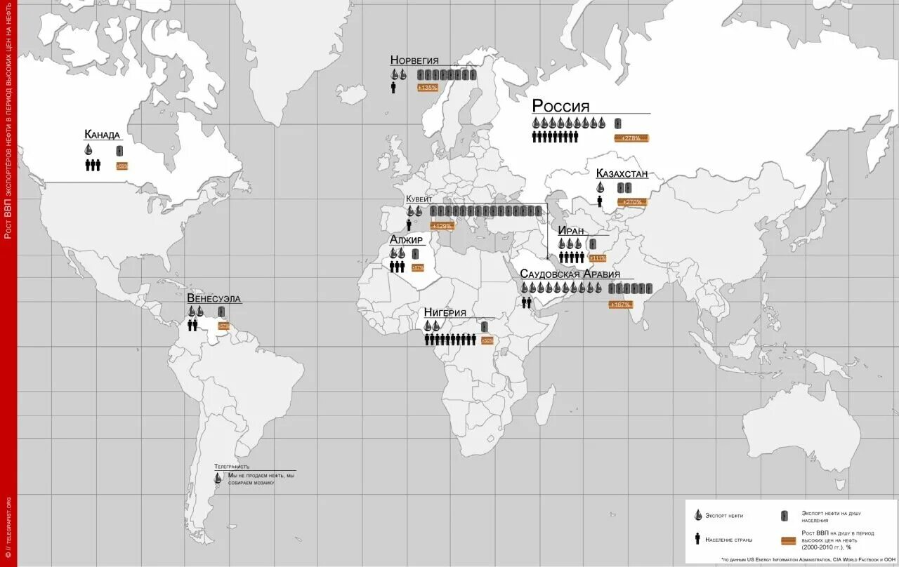 Экспортеры нефти. Нефть на душу населения по странам. Добыча нефти на душу населения по странам. Экспорт нефти на душу населения.