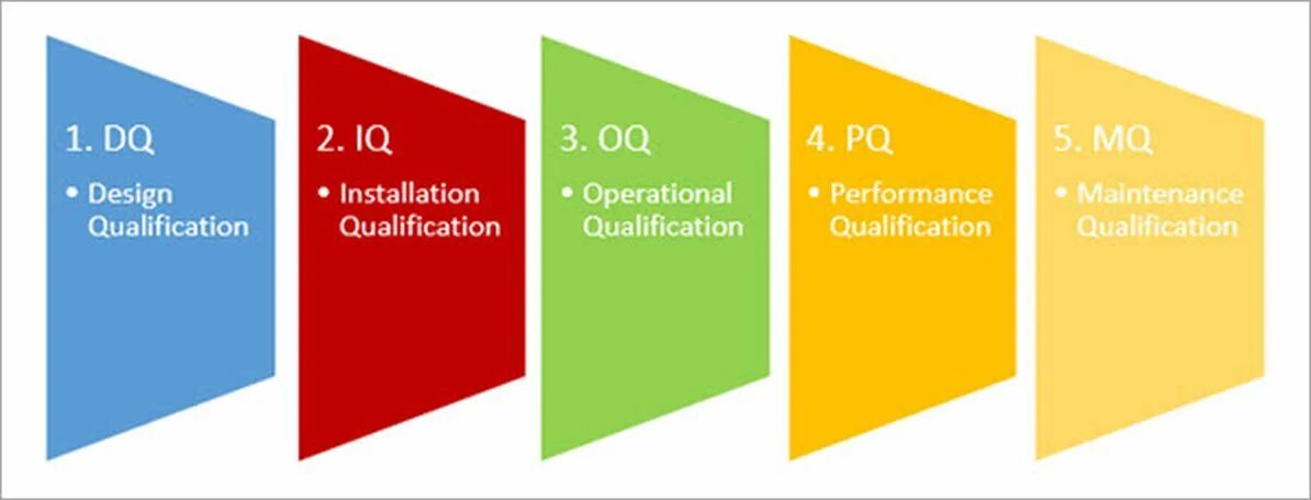 Pq iq