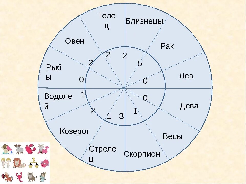 Гороскоп совместимости знаков зодиака весы. Знаки зодиака совместимость. Зодиакальный круг совместимость. Круг совместимости знаков зодиака. Мужчина Овен и женщина весы.