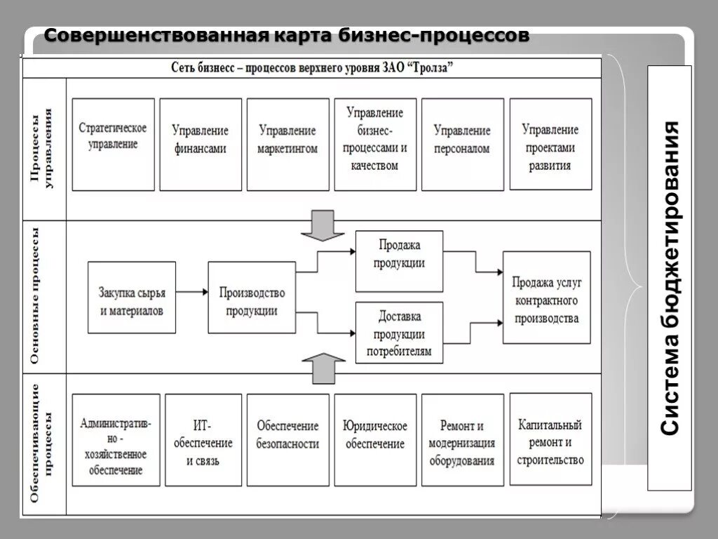 Бизнес карта организации