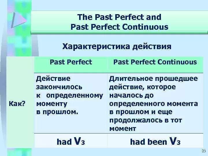 Отличие паст от перфект. Past perfect и past perfect Continuous разница. Past perfect vs past perfect Continuous. Past perfect simple vs past perfect Continuous. Past perfect и present perfect Continuous разница.