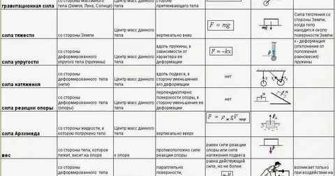 Таблица силы элементов