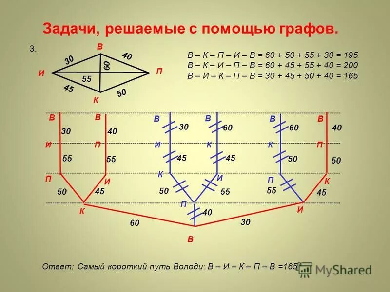Решите с помощью графа. Решите с помощью графа