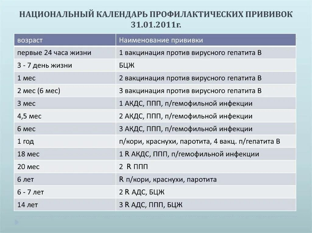 График прививок до 18 лет Грипп главные новости и последние события страница 308