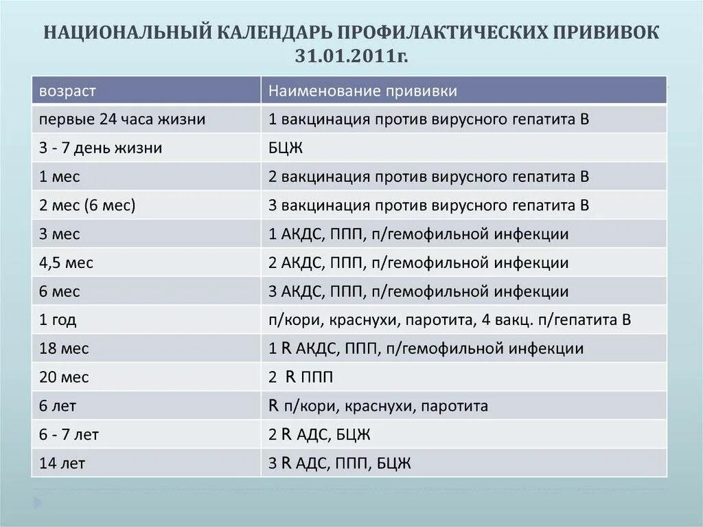 Календарь прививок манту