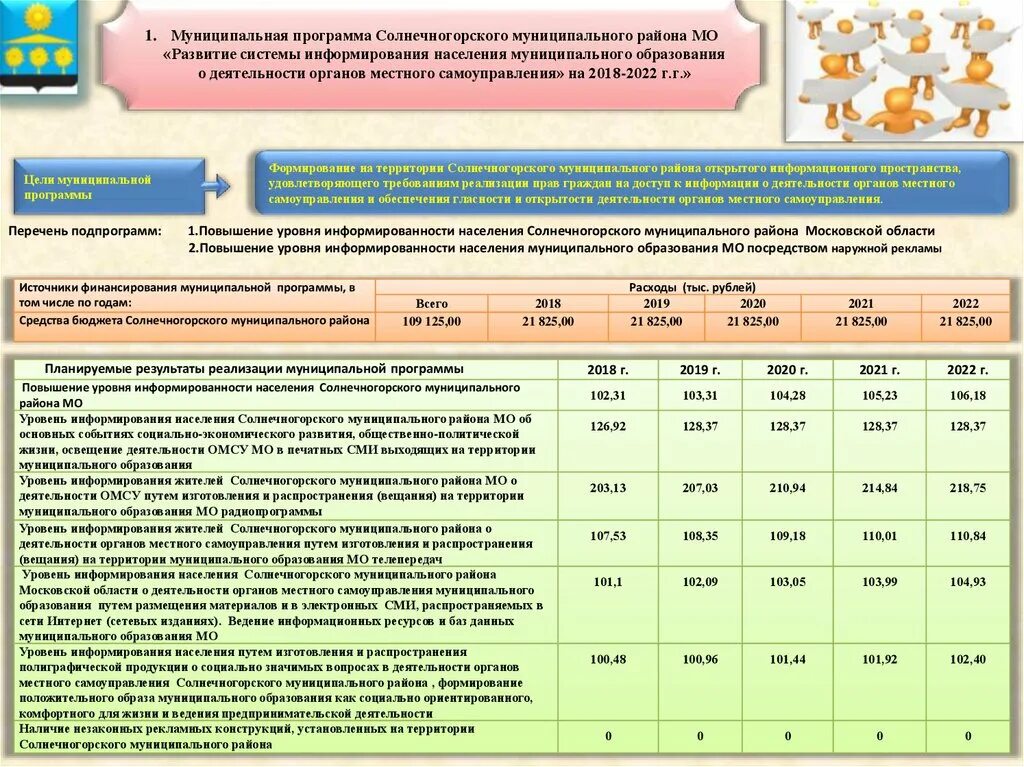 Муниципальные программы дети района. Муниципальные программы картинки. Население Солнечногорска 2022. Цель муниципального образования. Солнечногорск численность населения 2022.