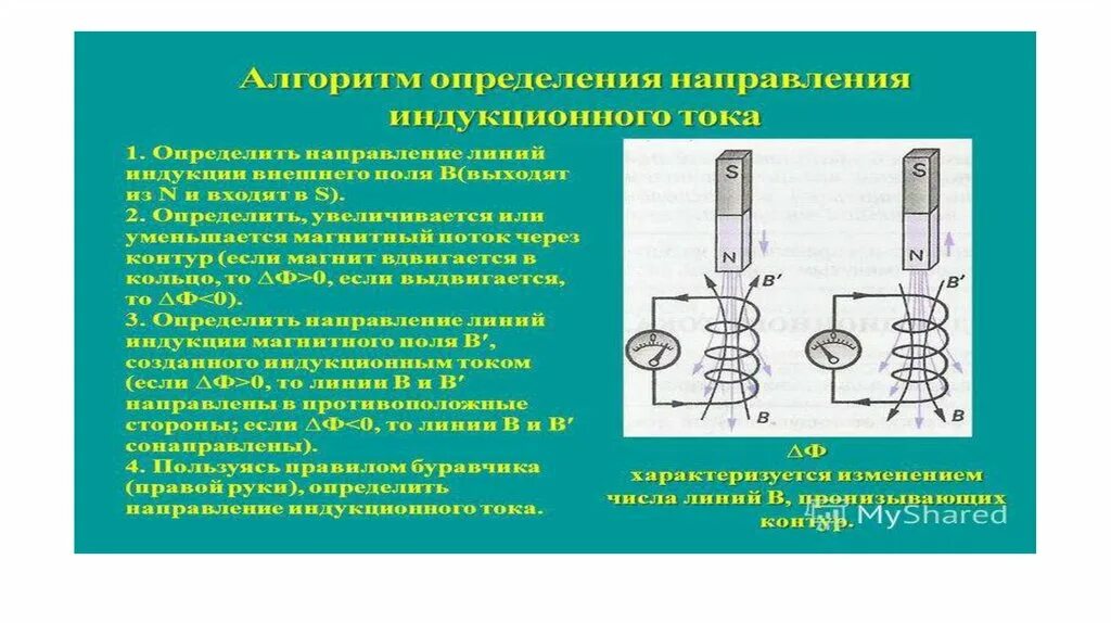 Правило ленца тест. Направление индукционного тока правило Ленца 9 класс. Правило Ленца для электромагнитной индукции 9. Правило Ленца для электромагнитной индукции 11. Правило Ленца для определения направления индукционного тока.