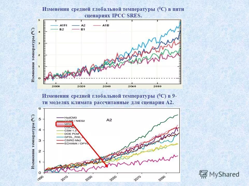 смена климата температура. глобальное потемнение. глобальтное потемредае. изменение климата. температурные колебания на земле.