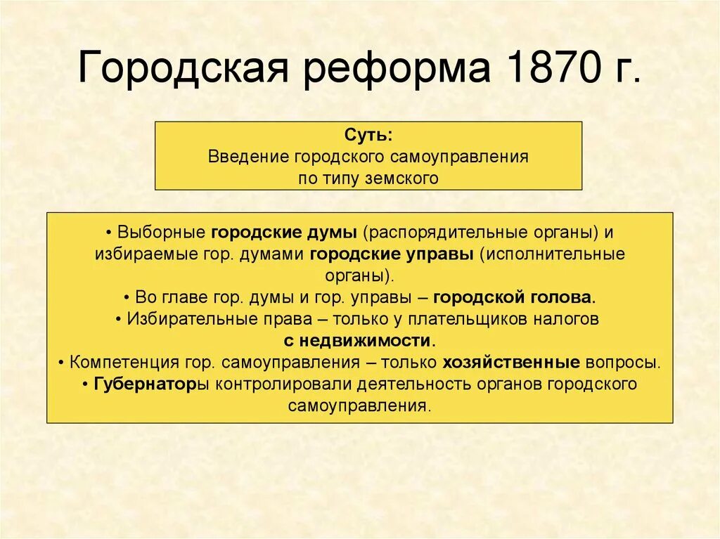 Дайте определение реформа. Реформы 1860-1870 городская реформа. Итог городская реформа 1870 цель. Реформа земского самоуправления 1864 схема.