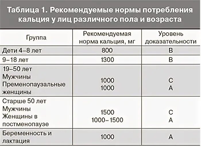 Какая норма кальция. Норма кальция при беременности 2 триместр. Норма кальция при беременности. Норма кальций у беременной. Показатели кальция в крови при беременности.