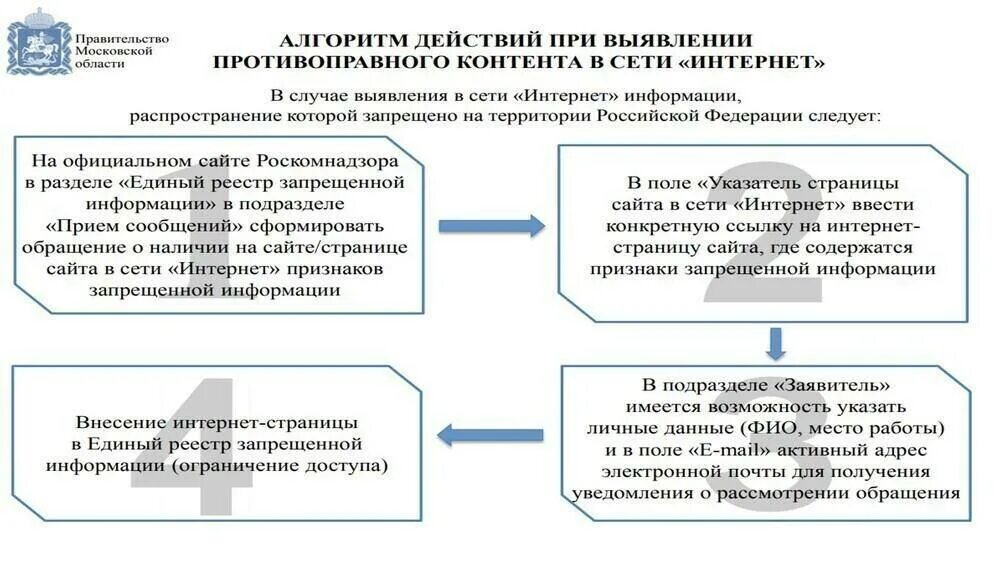 Алгоритм действий приема работника. Алгоритм действий при обнаружении противоправного контента интернет. Алгоритм при обнаружении. Алгоритм действий при обнаружении. Алгоритм действий при обнаруже.