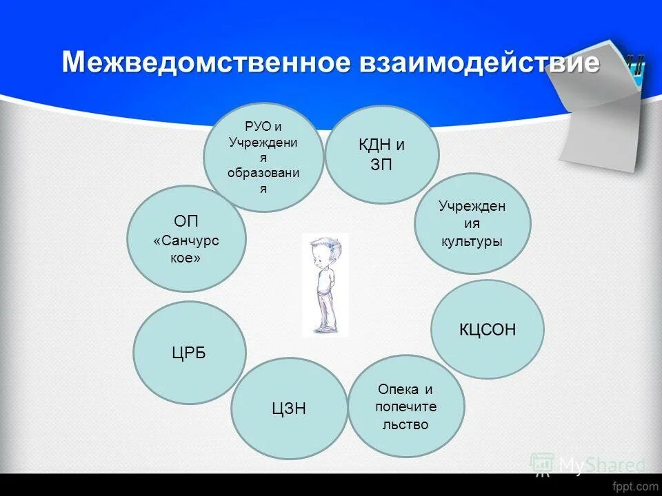 Межведомственное взаимодействие. Схема межведомственного взаимодействия. Межведомственное взаимодействие КДН И ЗП. КДН межведомственное сотрудничество.