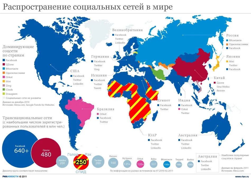 Распространение информации социальных сетях