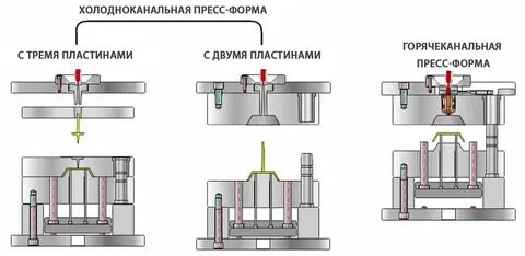 Пресс форма как пишется