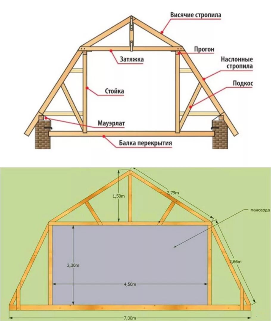 Сколько построить крышу. Система крыши стропильная двухскатной мансардной кровли. Схема мансардная кровля конструкция. Конструкция стропил двускатной крыши с мансардой. Схема стропил мансардной ломаной крыши.