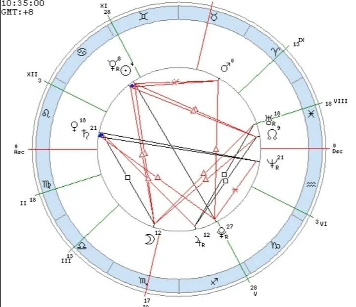 венера в соединении с лилит. синастрия онлайн с расшифровкой бесплатно. вакшья. солнце соединение узел синастрия. солнце соединение узел синастрия.