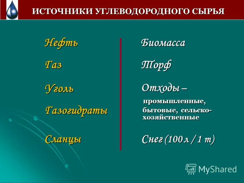 нефть природное богатство. виды углеводородного сырья. углеводородное сырье. способы получения предельных углеводородов. углеводороды сырье.