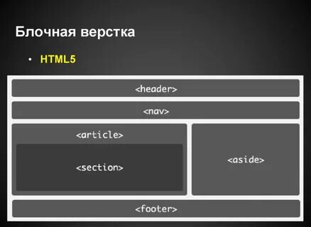 Block index html