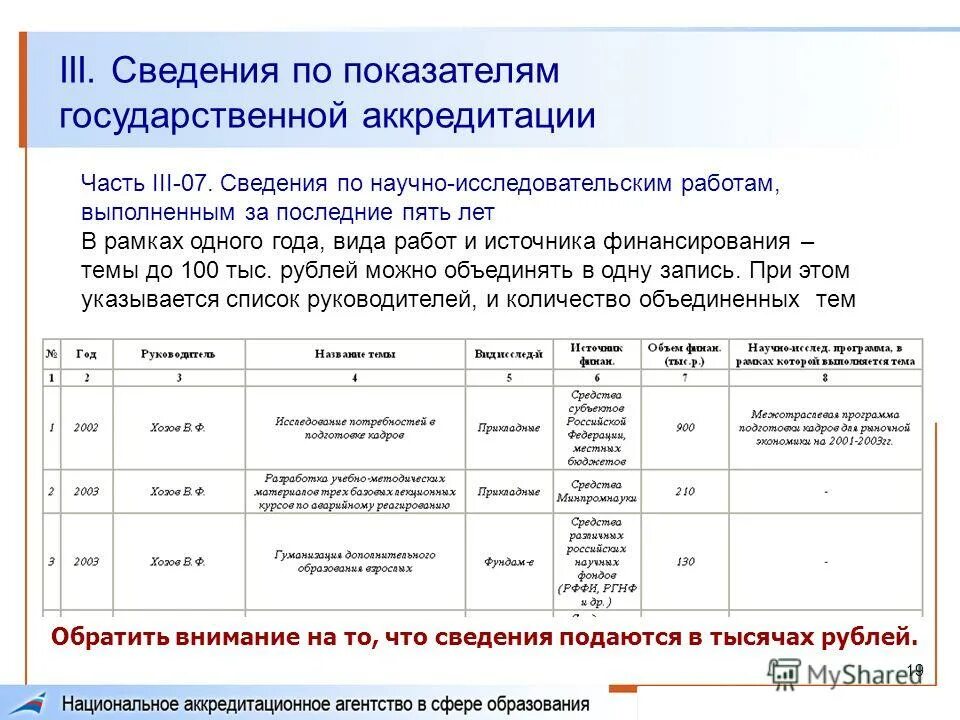 Модуль сбора данных вузов россии 2014. Порядок постановки на воинский учет. Формы бланков по приказу 175 2020. Отчет о достижении значений результатов предоставления гранта. Приложение 7 к приказу мвд 536.