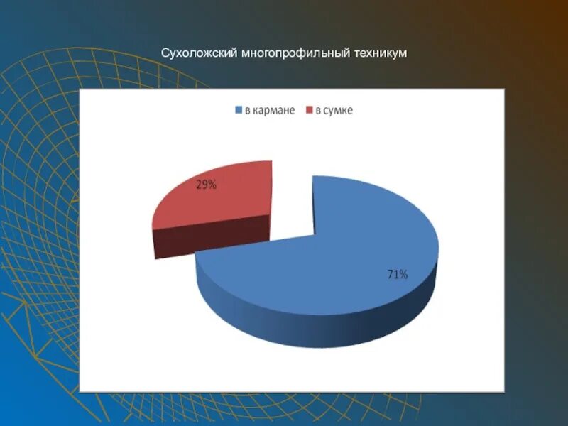 Многопрофильный техникум сухой лог. Сухоложский многопрофильный. Многопрофильный техникум. Сухоложский многопрофильный. Сухоложский многопрофильный техникум.