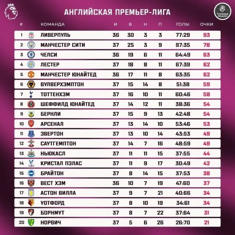 Какие команды играют в данный момент