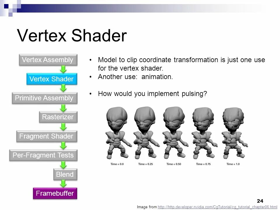 Fragment shader. Vertex presentation. vertex shader 3.0 compassion. vertex weight shader. new vertex информация этапы.