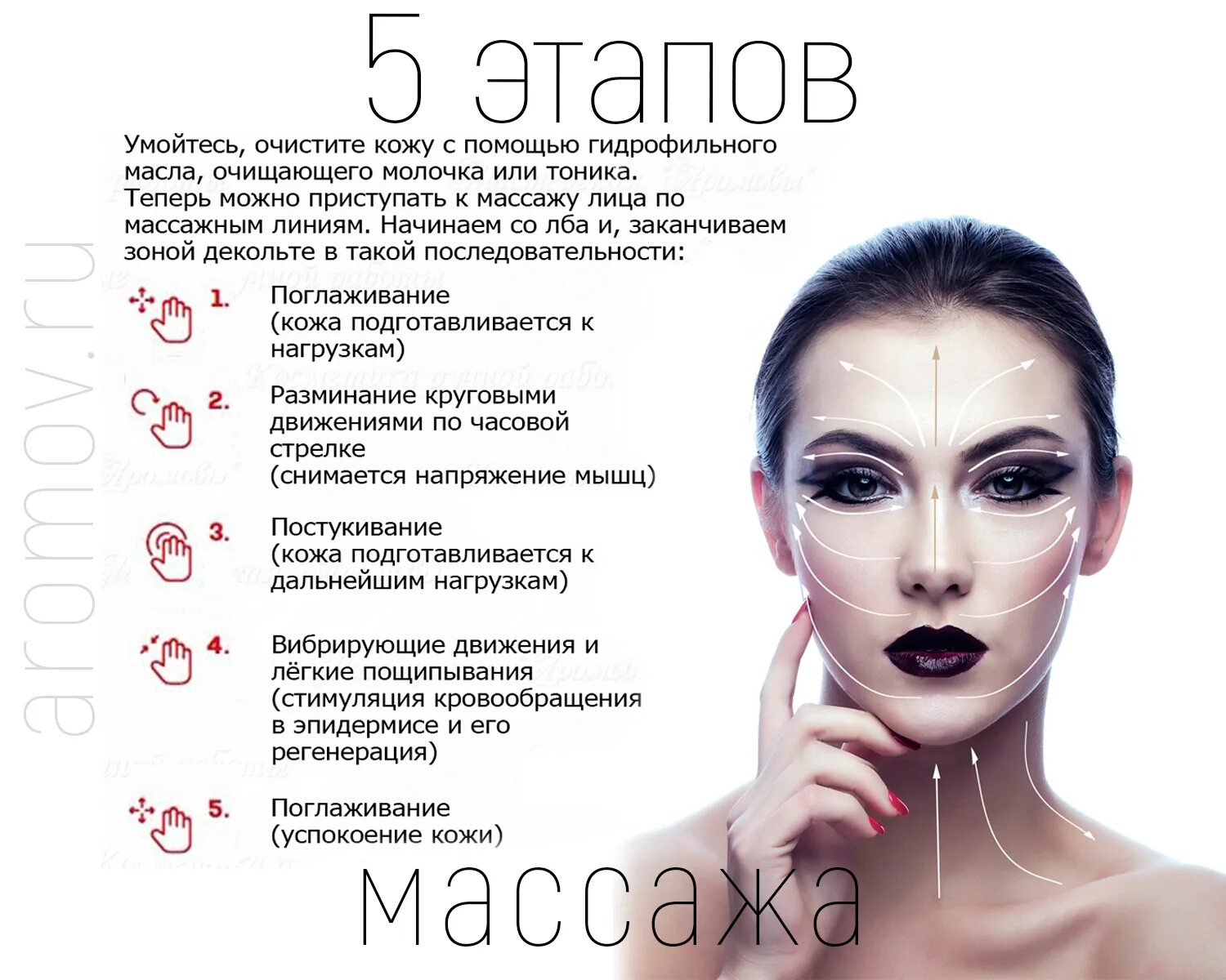 Как пользоваться fluid