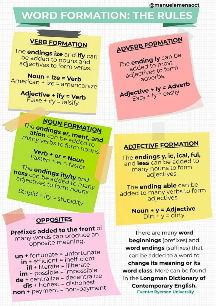 Use of english. Use of english b2 grammar. dirt adjective. dirty adjective. ize ending words.