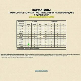 Подтягивание 4 класс нормативы