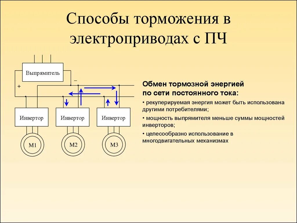 Тормозной электропривод. Тормозной электропривод