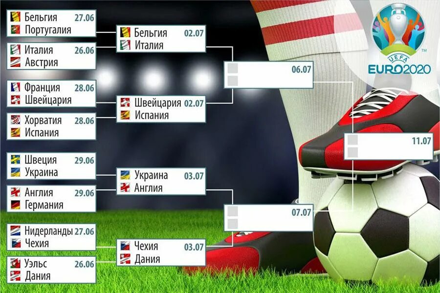 Футбол сетка евро 2021. Сетка евро 2020 по футболу плей-офф. Сетка чемпионата Европы по футболу 2021. Турнирная таблица чемпионата Европы по футболу 2021. Прогноз матчей чемпионата по футболу