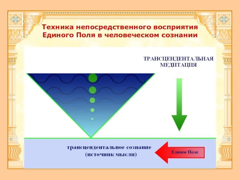 Единое поле. Единое поле сознания. поле непосредственного восприятия. трансцендентальная медитация техника. трансцендентальное сознание это.